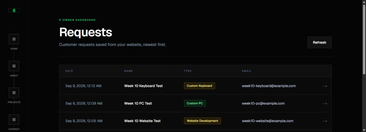 Actual screenshot of this website's requests dashboard using named test submissions